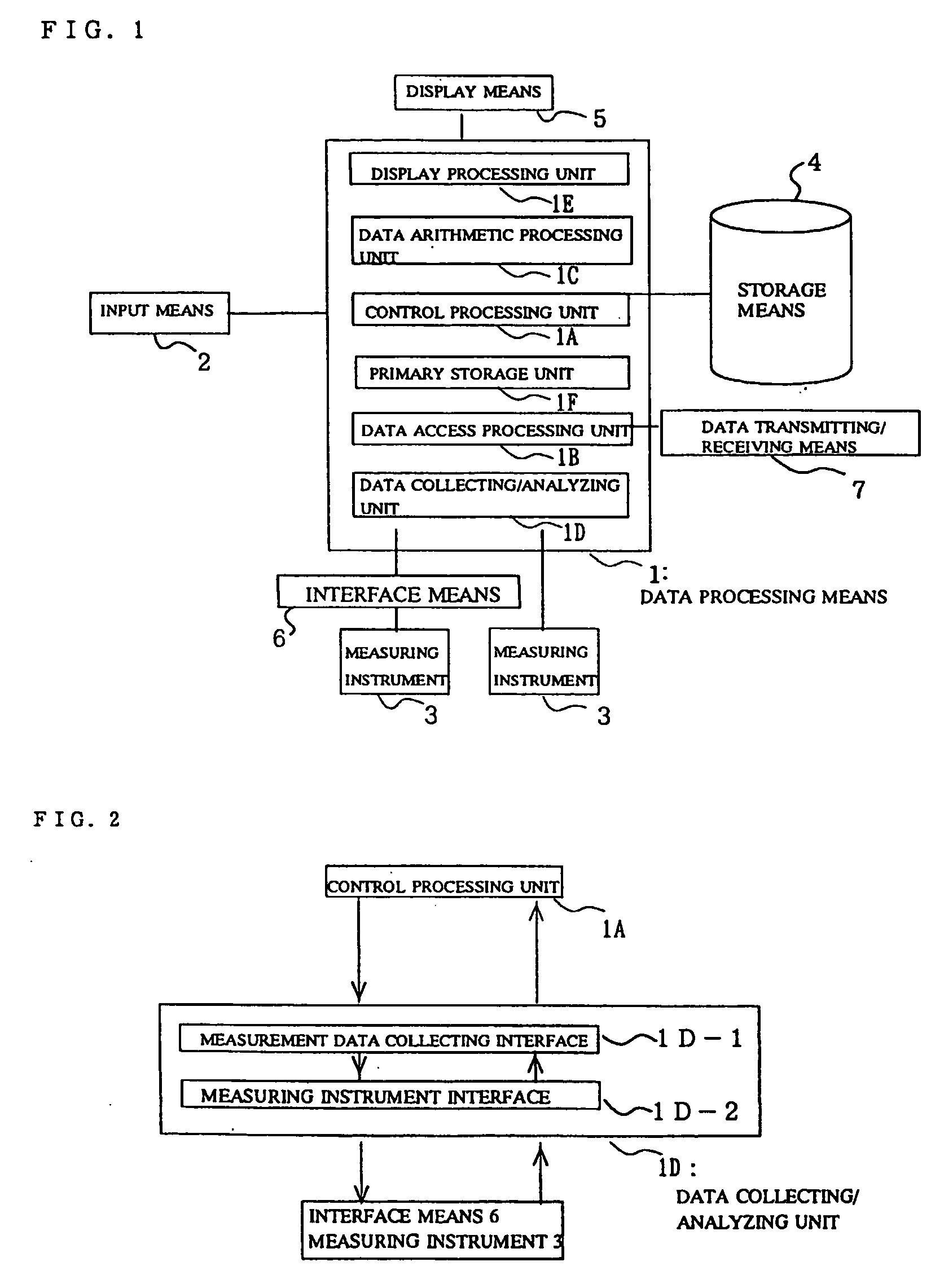 Measurement data collection apparatus