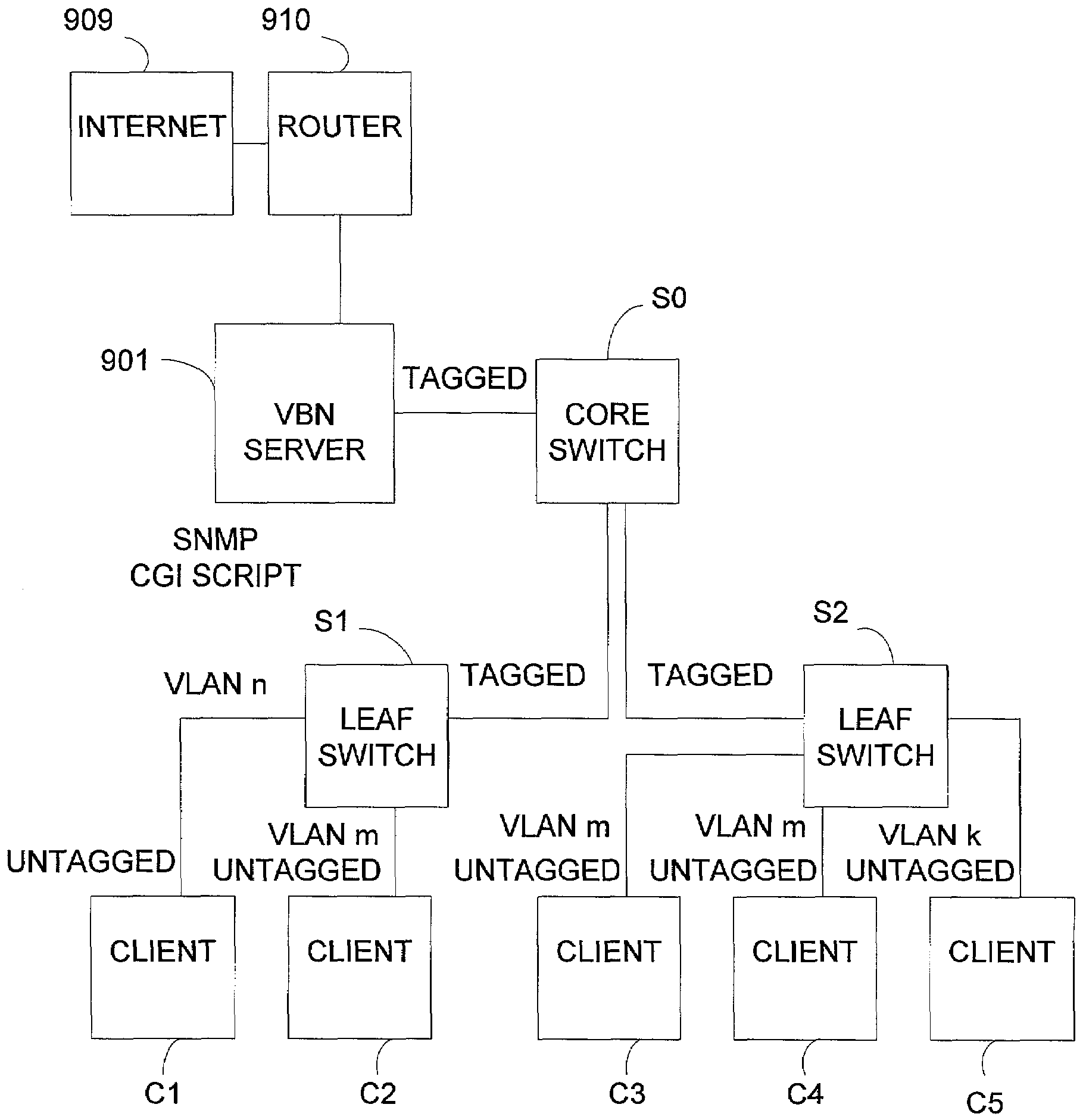 Server and method for providing specific network services