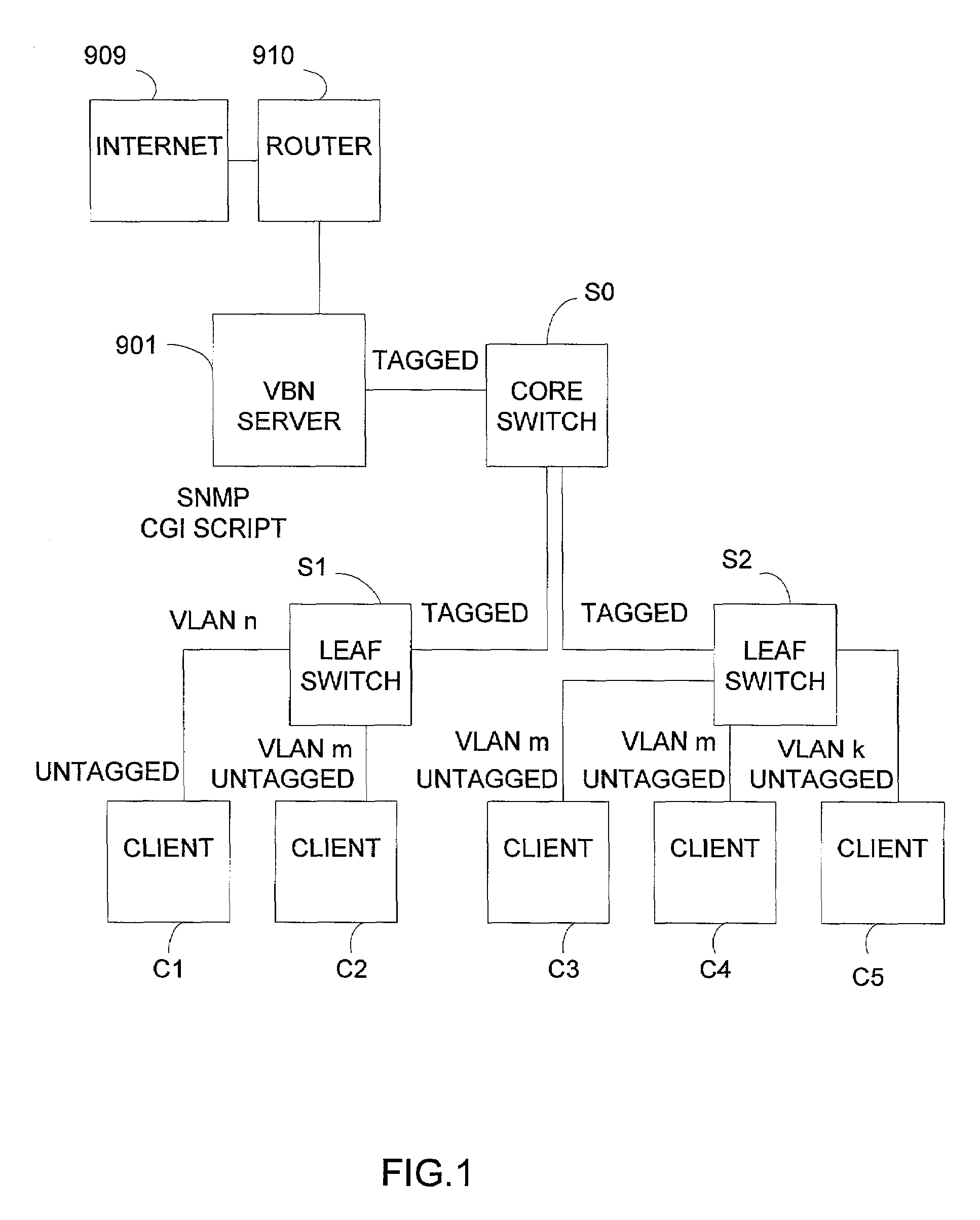 Server and method for providing specific network services