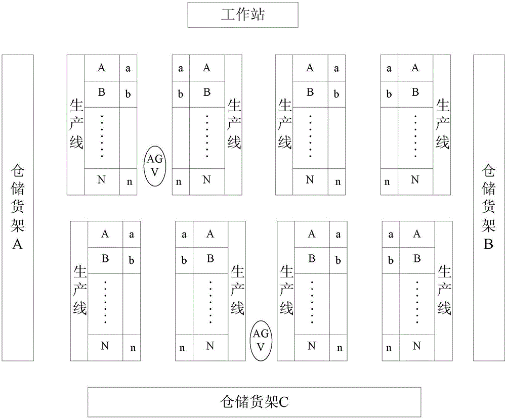 Automatic warehouse management method