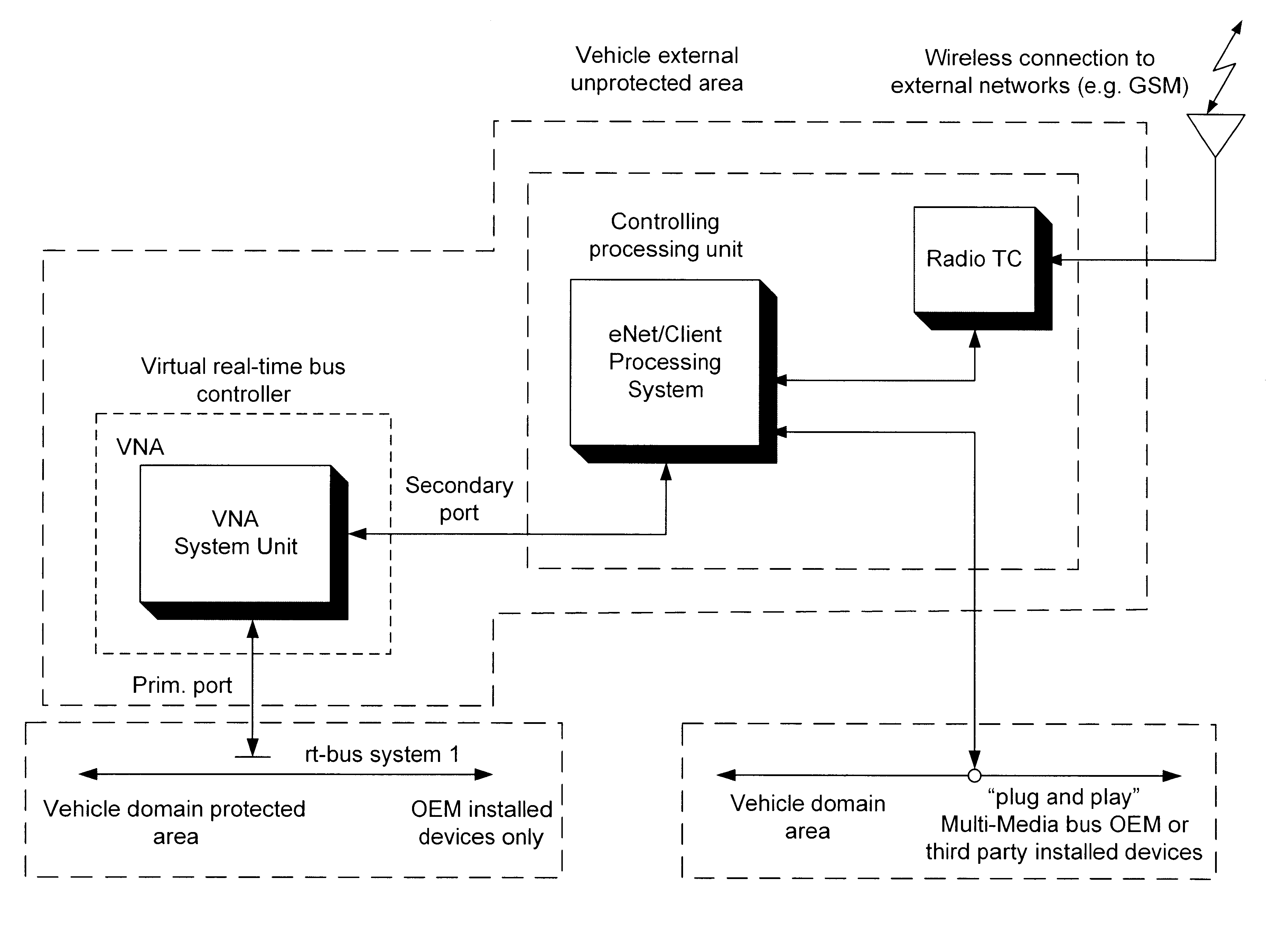 Virtual network adapter