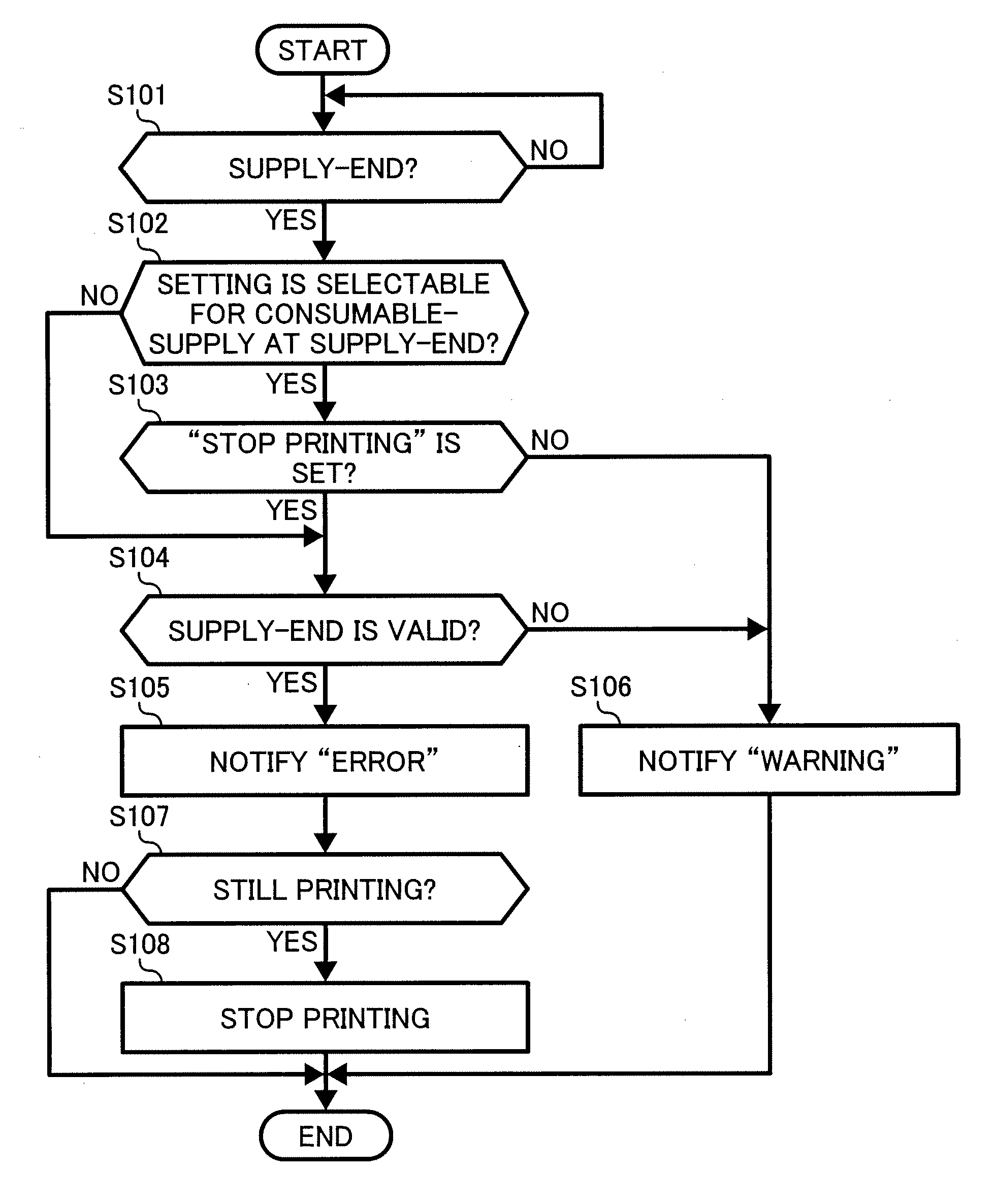 Image forming apparatus having enhanced management for consumable-supplies