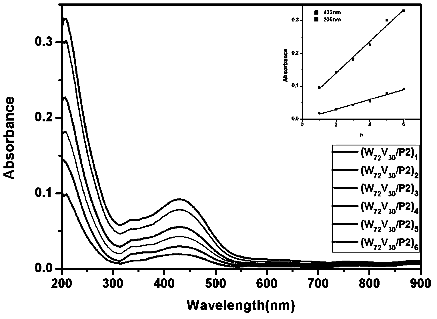 Polyoxometallate-based composite film