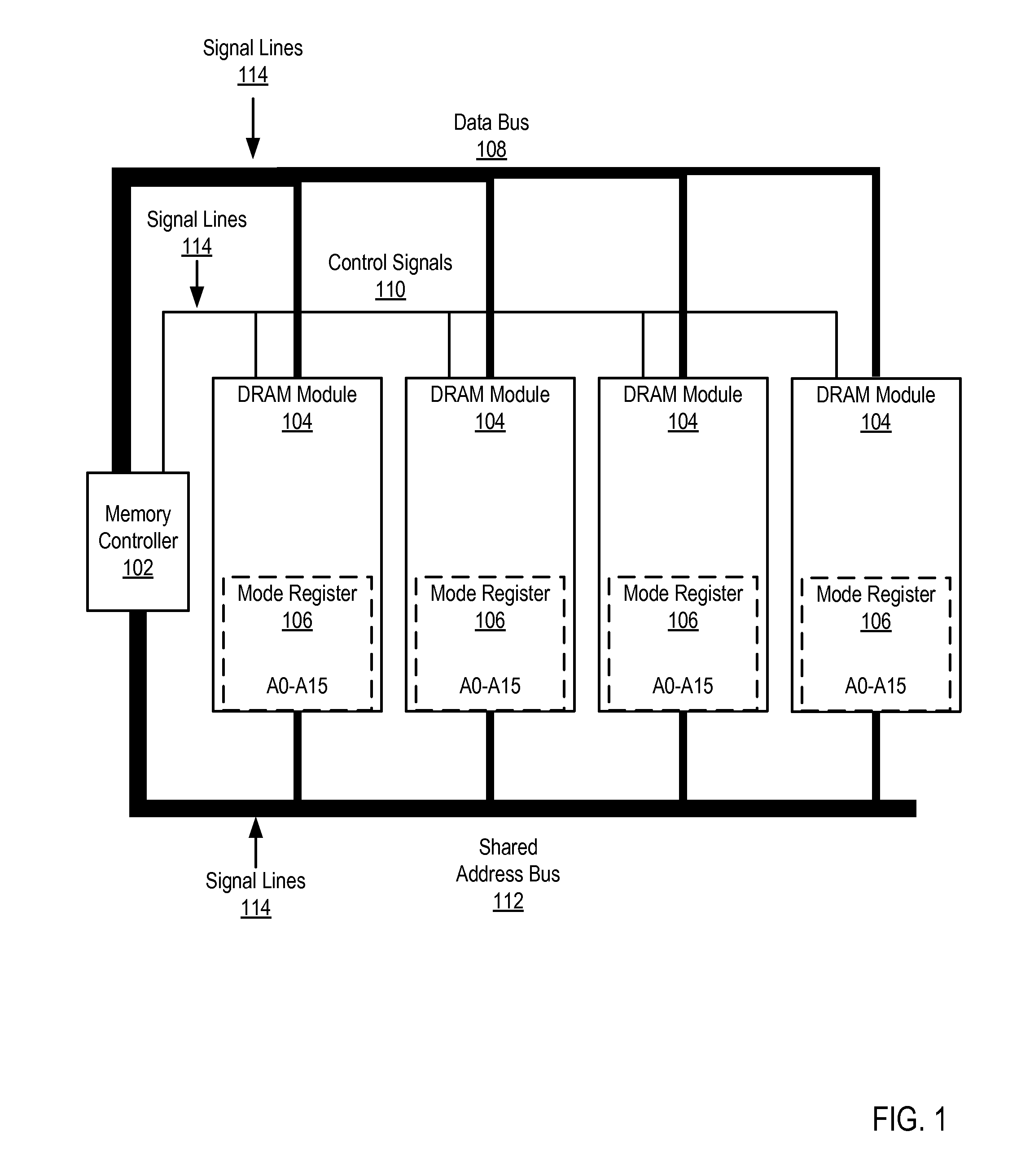 Fault Injection In Dynamic Random Access Memory Modules For Performing Built-In Self-Tests