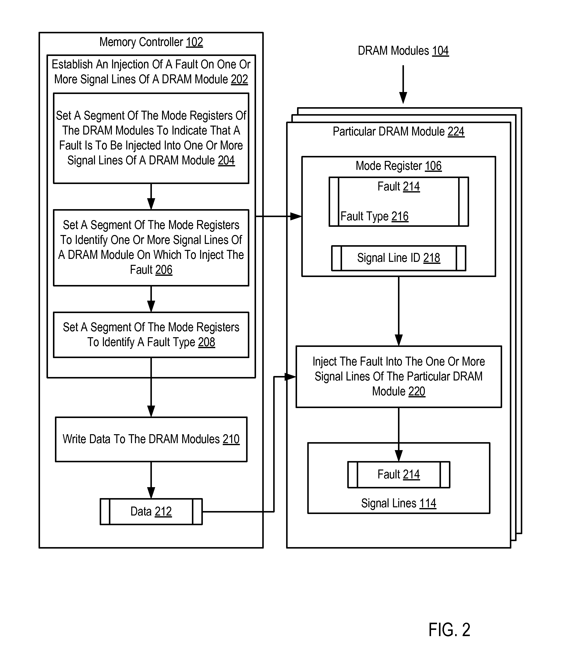 Fault Injection In Dynamic Random Access Memory Modules For Performing Built-In Self-Tests