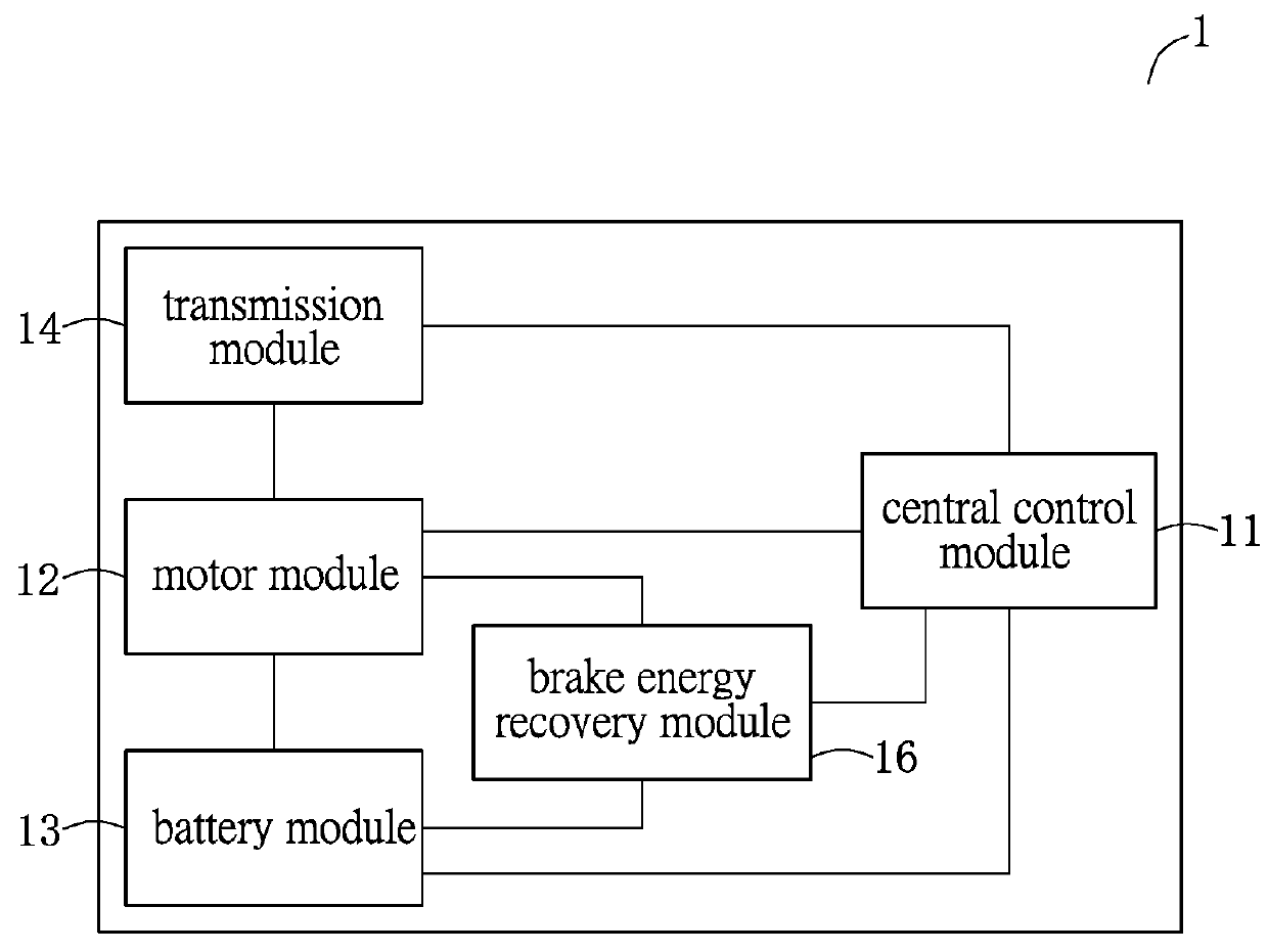 Brake energy recovery module