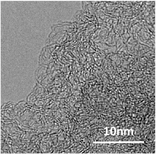 Ni-N-C catalyst for electroreduction reaction of carbon dioxide and preparation and application thereof