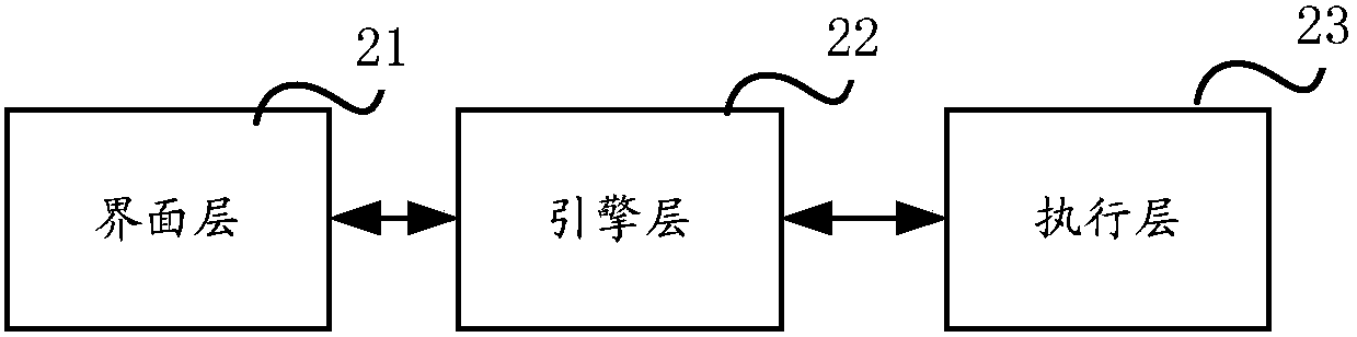 Visualized big data workflow configuration method and system based on WEB