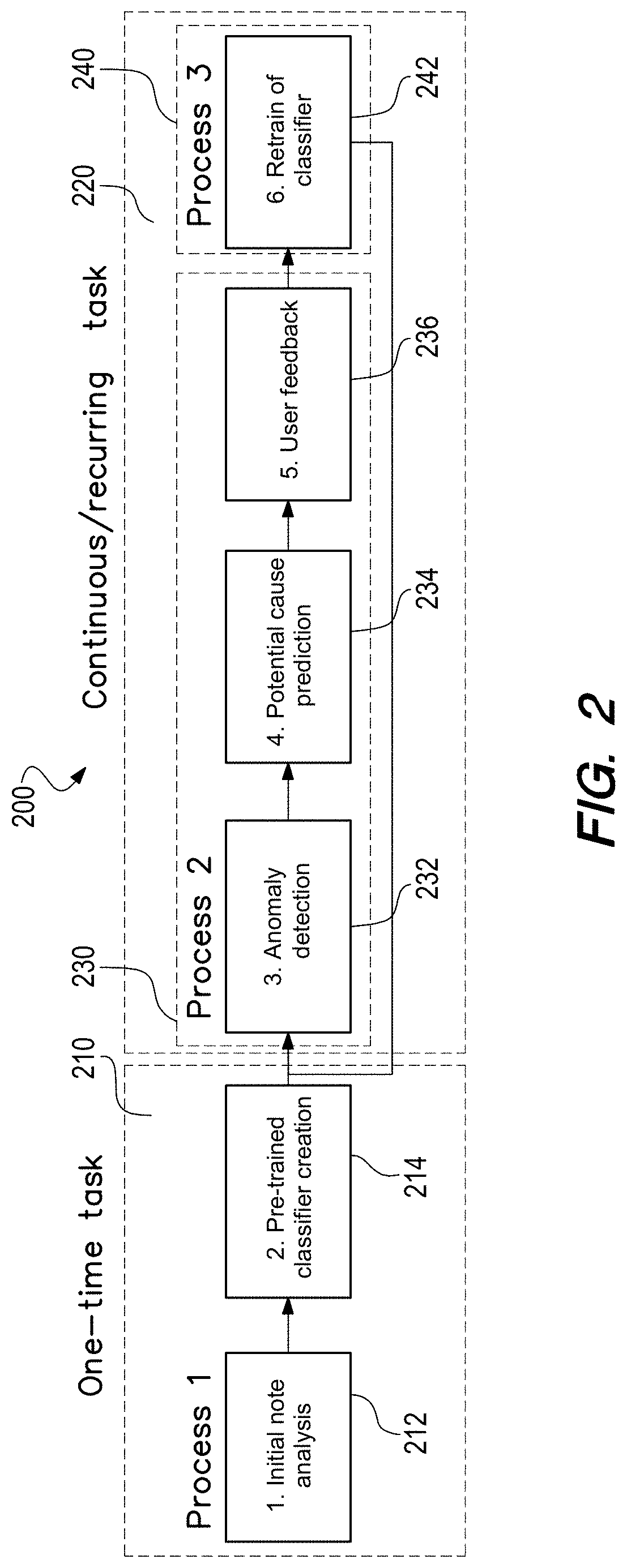 Automatic Diagnostics Generation in Building Management