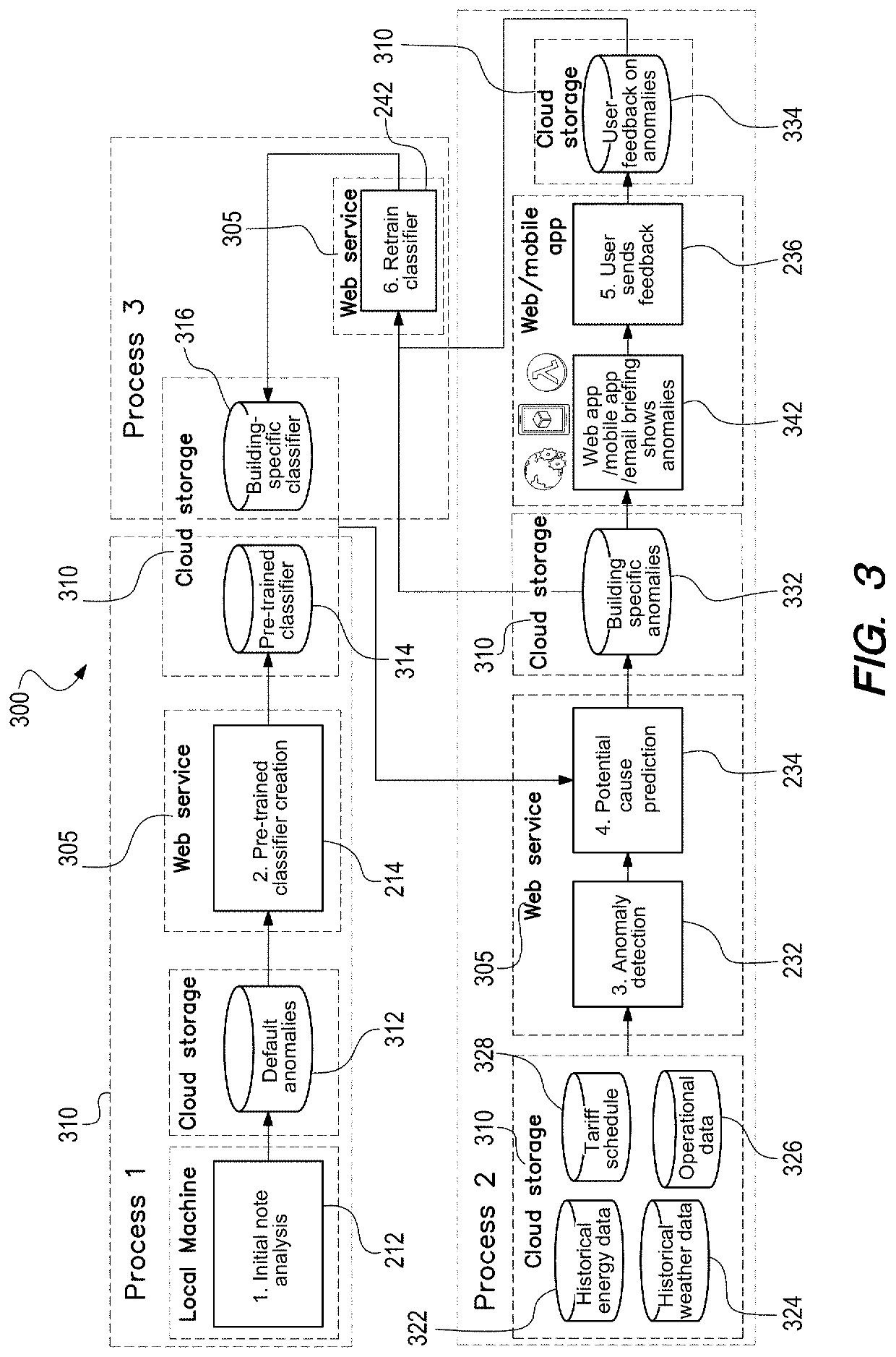 Automatic Diagnostics Generation in Building Management