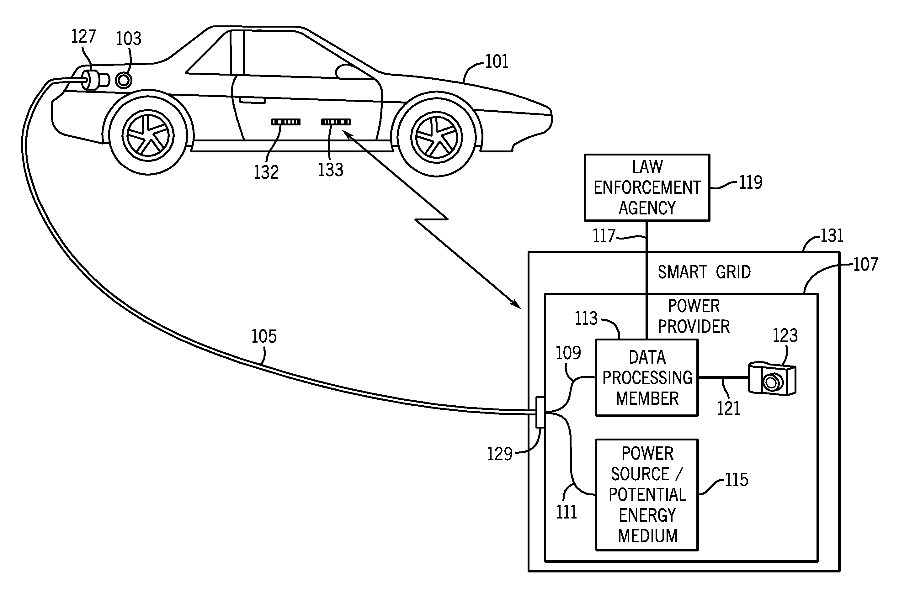 Method and apparatus for controlling the recharging of electric vehicles and detecting stolen vehicles and vehicular components