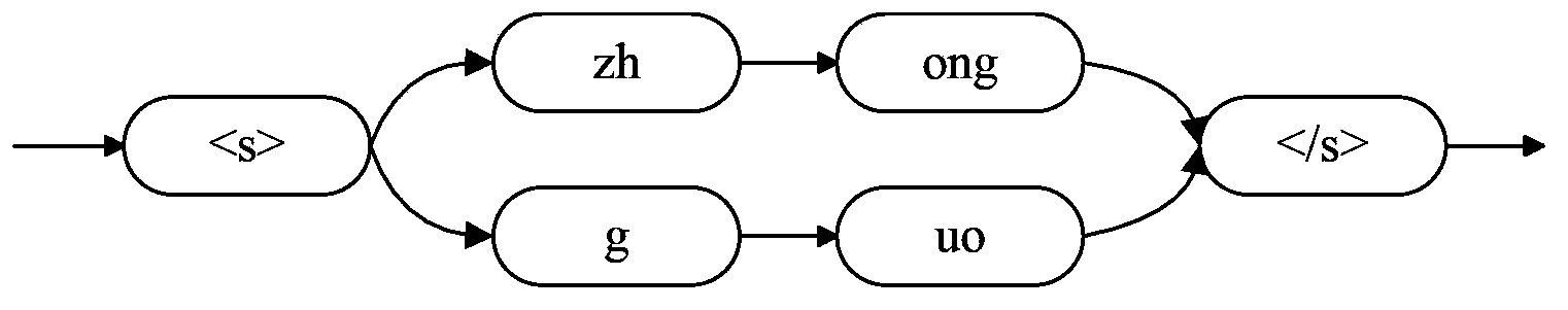 Speech recognition method and device