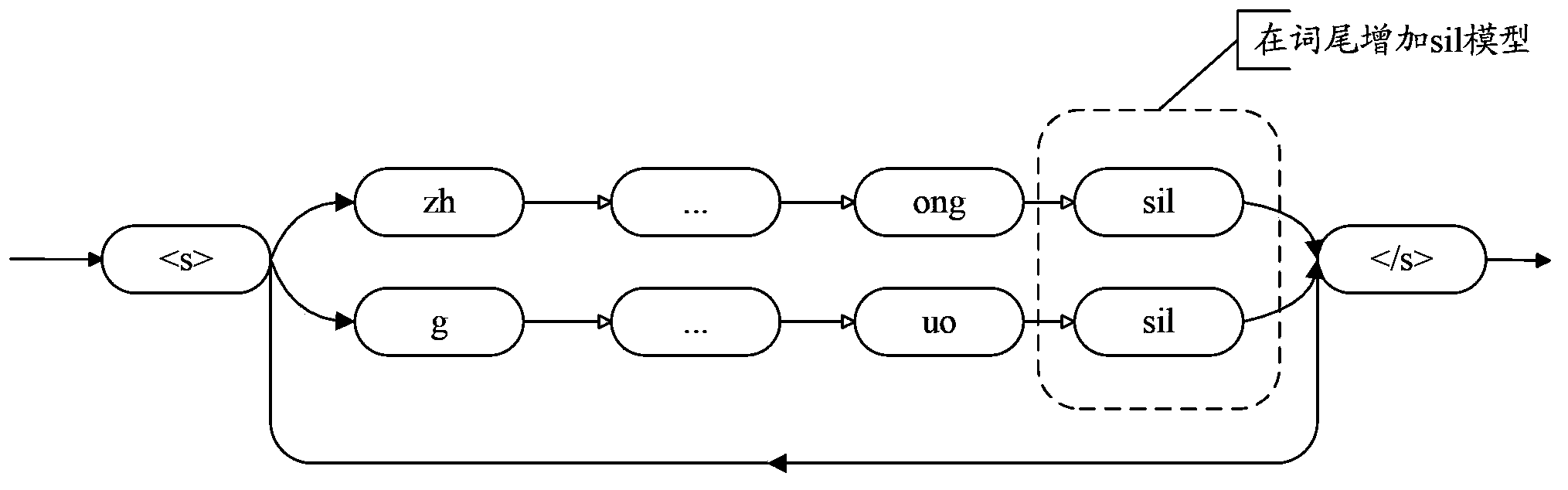 Speech recognition method and device