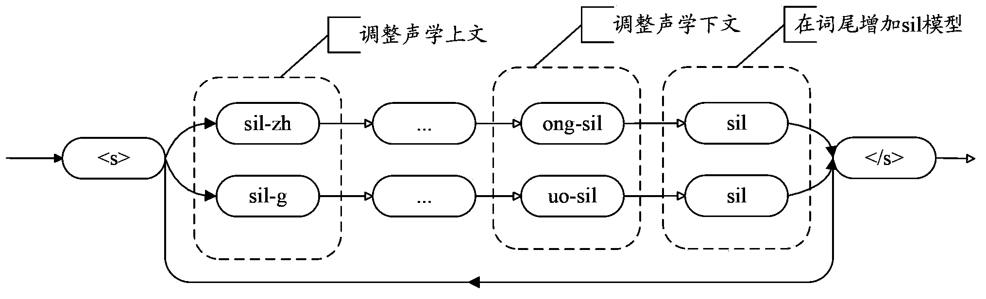 Speech recognition method and device