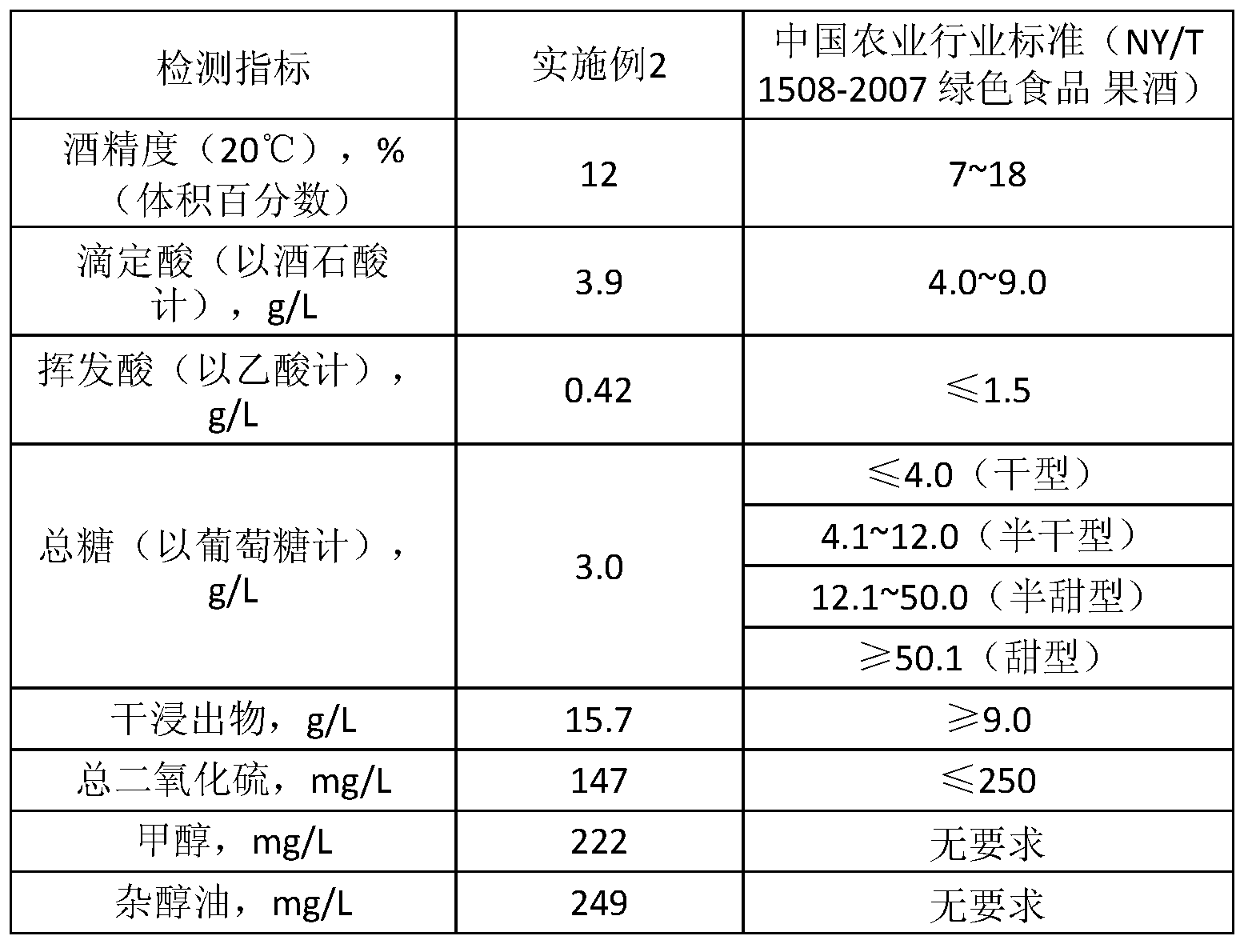 Production process of fig wine