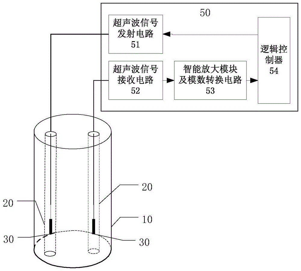 Intelligent signal amplification apparatus and method for foundation piles ultrasonic testing equipment