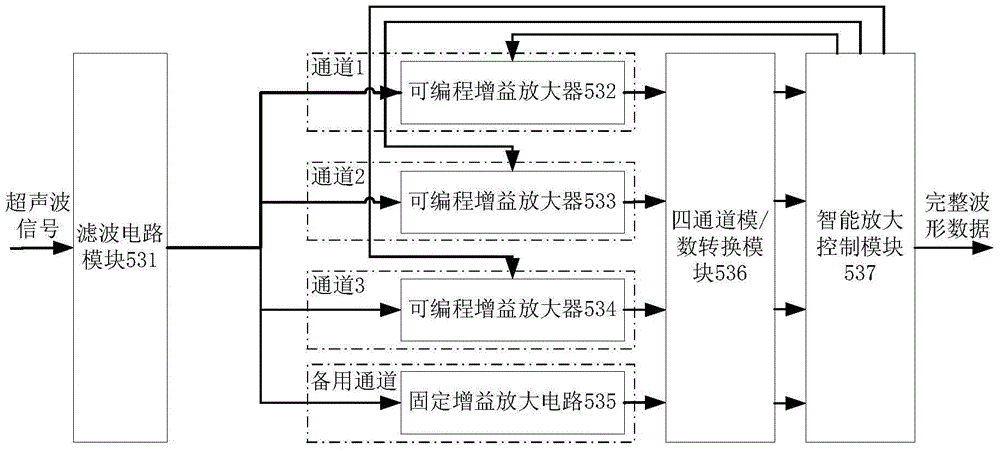 Intelligent signal amplification apparatus and method for foundation piles ultrasonic testing equipment