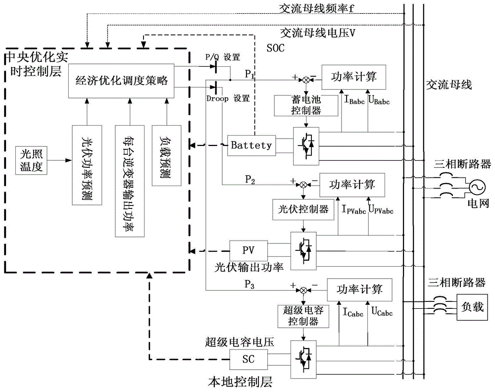 Real-time Coordinated Control Method for Photovoltaic Microgrid System