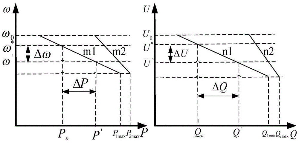 Real-time Coordinated Control Method for Photovoltaic Microgrid System