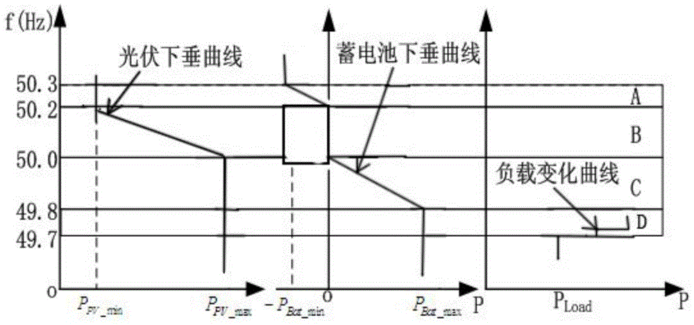 Real-time Coordinated Control Method for Photovoltaic Microgrid System