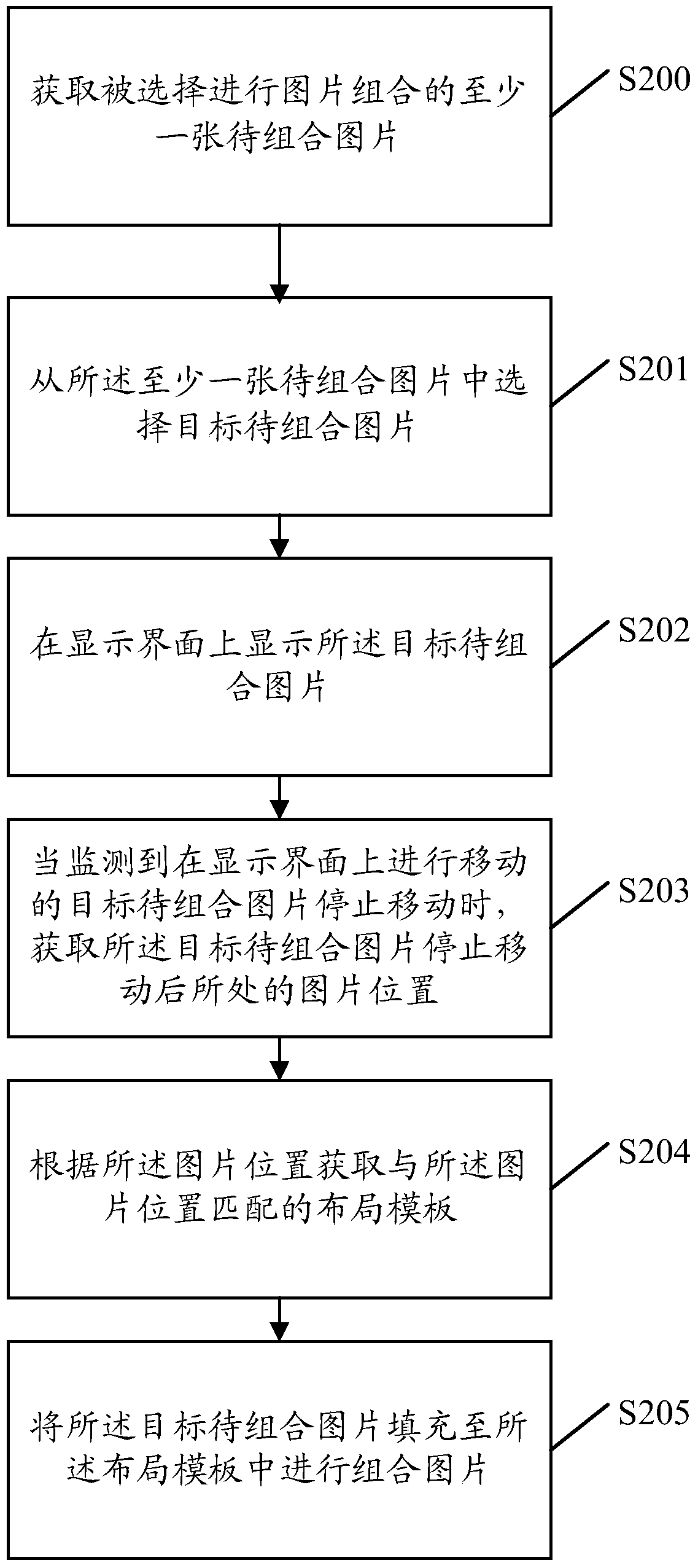 Method, device and electronic device for combining pictures