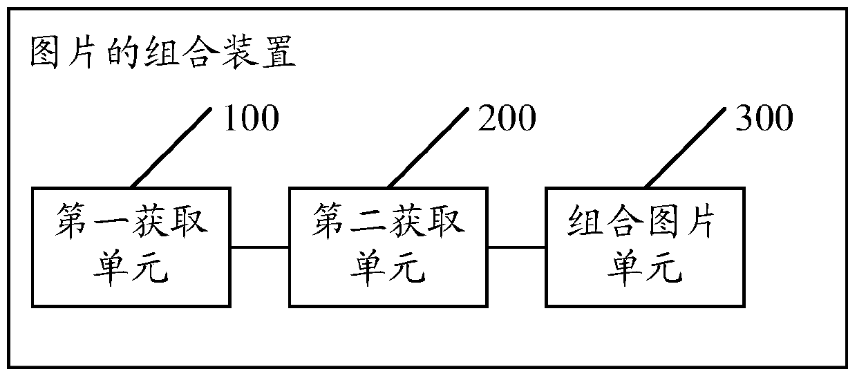 Method, device and electronic device for combining pictures