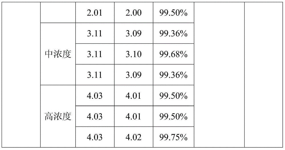 Detection method for residual solvents of bilobalide B