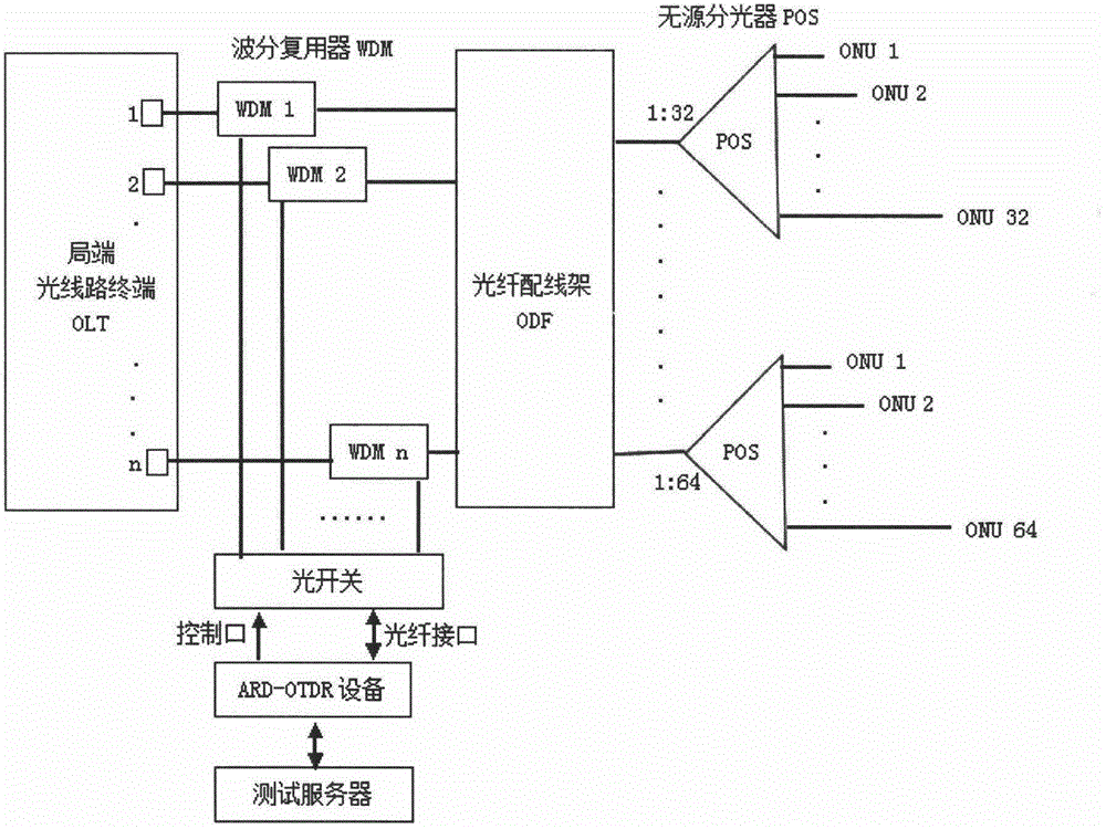 System and method for positioning PON network optical fiber link failures