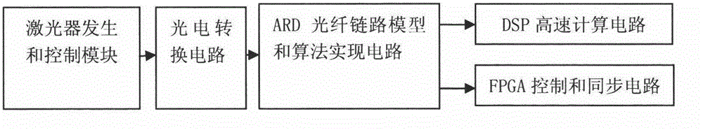 System and method for positioning PON network optical fiber link failures