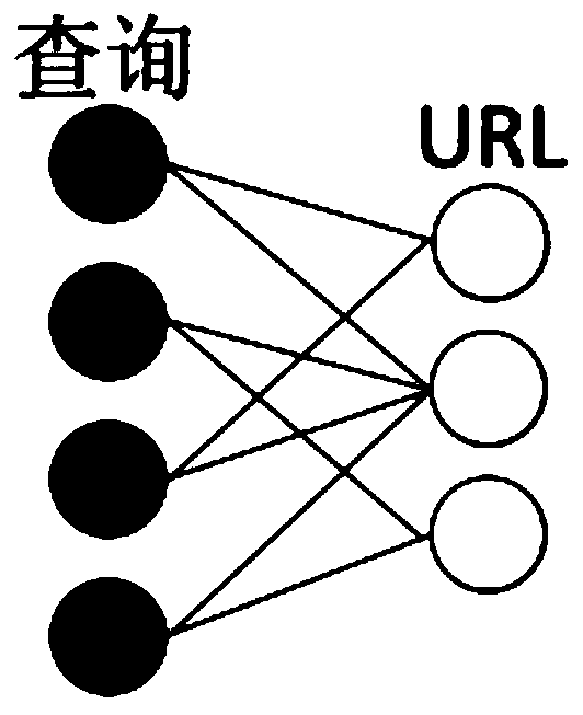 A semantic-based query recommendation method and system