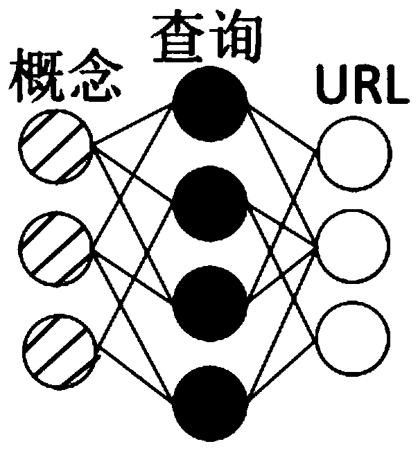 A semantic-based query recommendation method and system