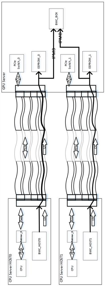 Equipment management method, device and storage medium