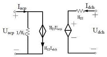 A Method for Judging Harmonic Stability of HVDC Transmission System