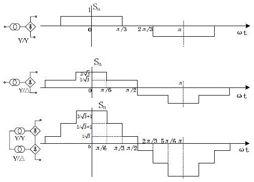 A Method for Judging Harmonic Stability of HVDC Transmission System