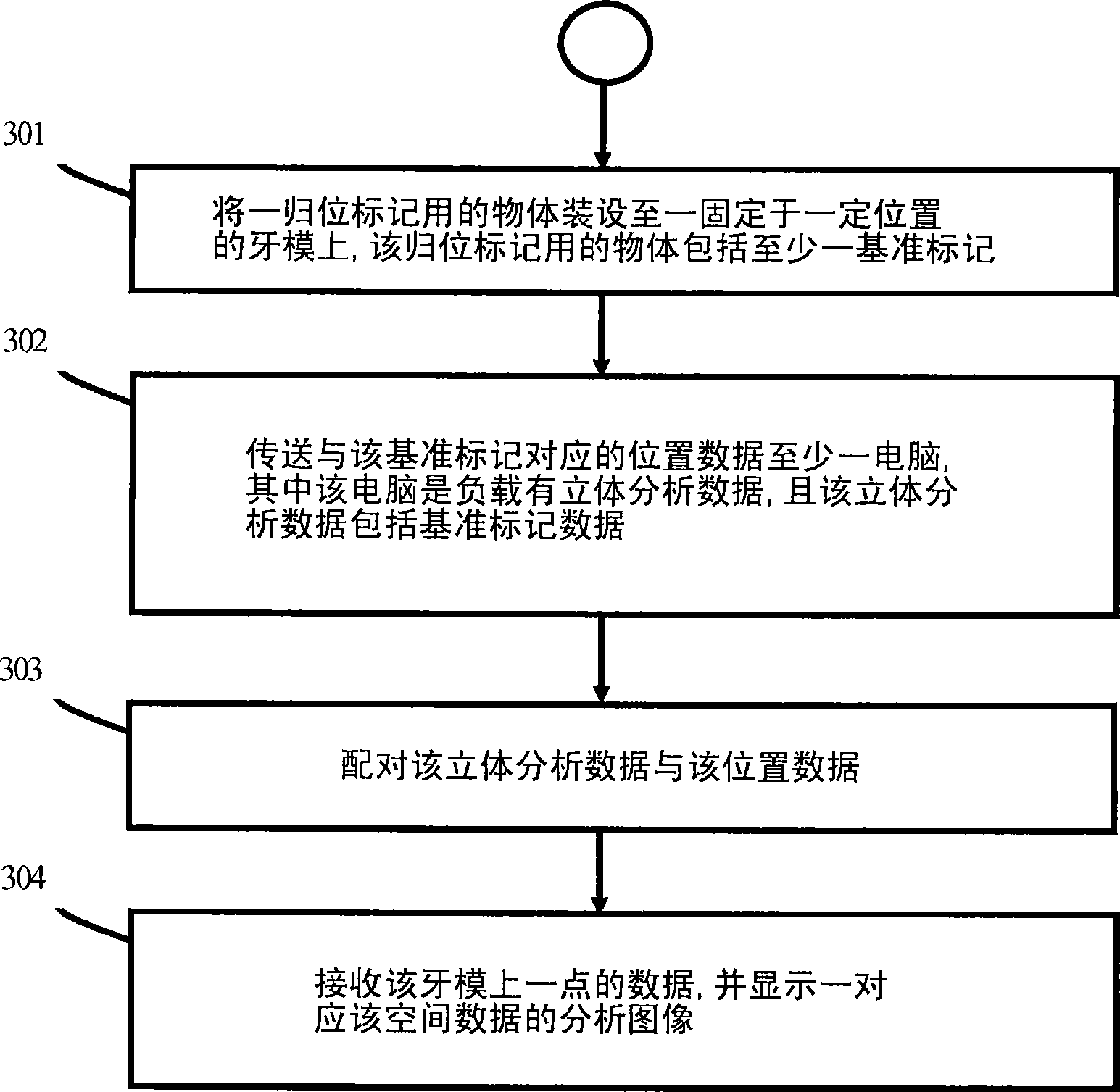 System for accelerating dentistry diagnoses and planning operation, and method thereof