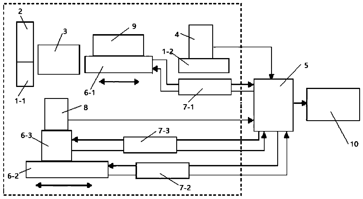 Device and method for quickly detecting performance of OLED micro display