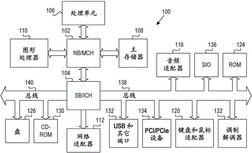 Method and apparatus for automatically using huge pages