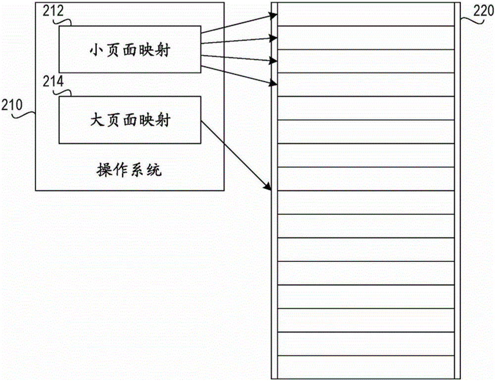 Method and apparatus for automatically using huge pages