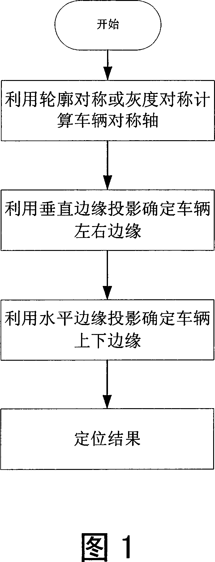 Method and apparatus for positioning vehicle based on characteristics