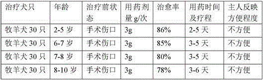 Traditional Chinese medicine spray for treating pet trauma