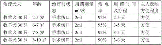 Traditional Chinese medicine spray for treating pet trauma