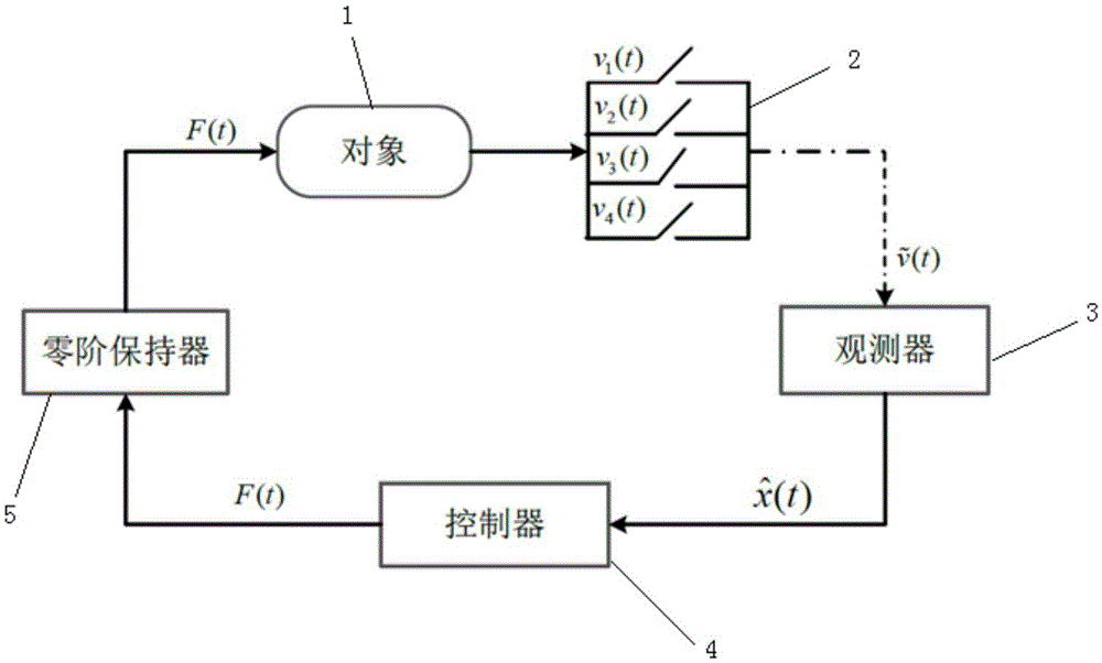 Automobile suspension control system based on event trigger mechanism and design method thereof