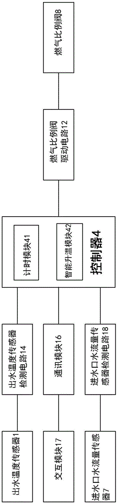 Intelligent temperature-raising gas-fired water heater and control method thereof