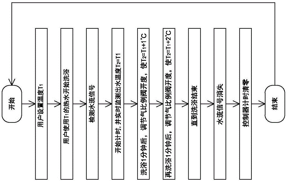 Intelligent temperature-raising gas-fired water heater and control method thereof