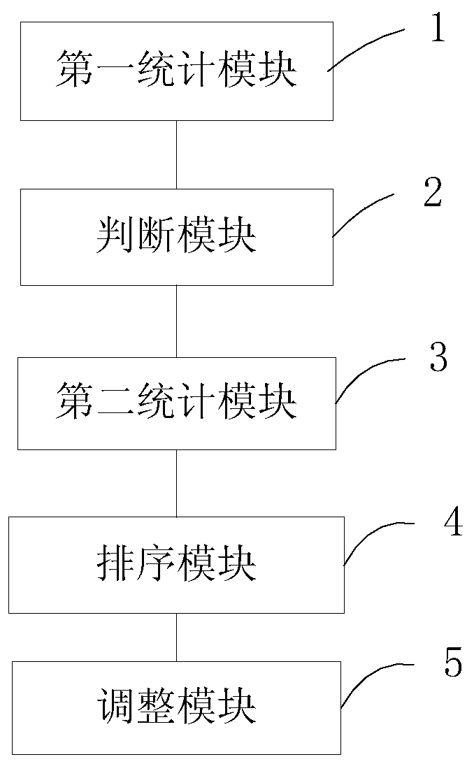 Drone group anti-collision control method and device and computer readable storage medium