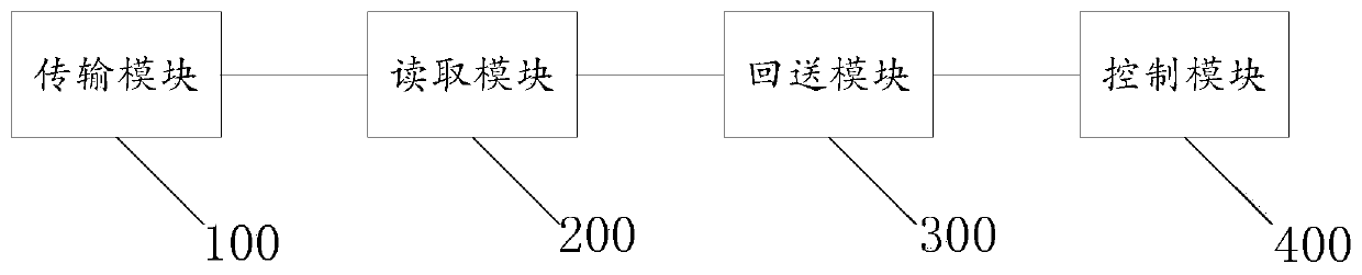 Radar real-time data transmission system, method and device based on residence period