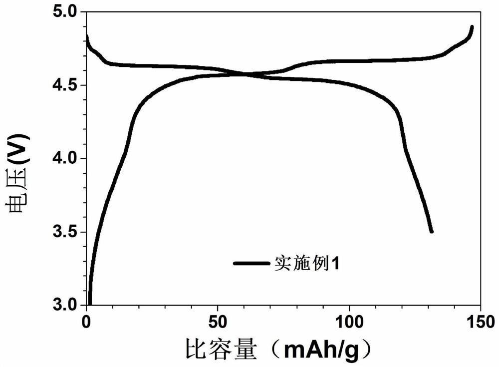 Cesium-containing high-voltage lithium ion battery electrolyte composite additive, electrolyte and battery thereof