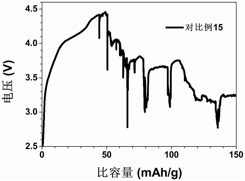 Cesium-containing high-voltage lithium ion battery electrolyte composite additive, electrolyte and battery thereof