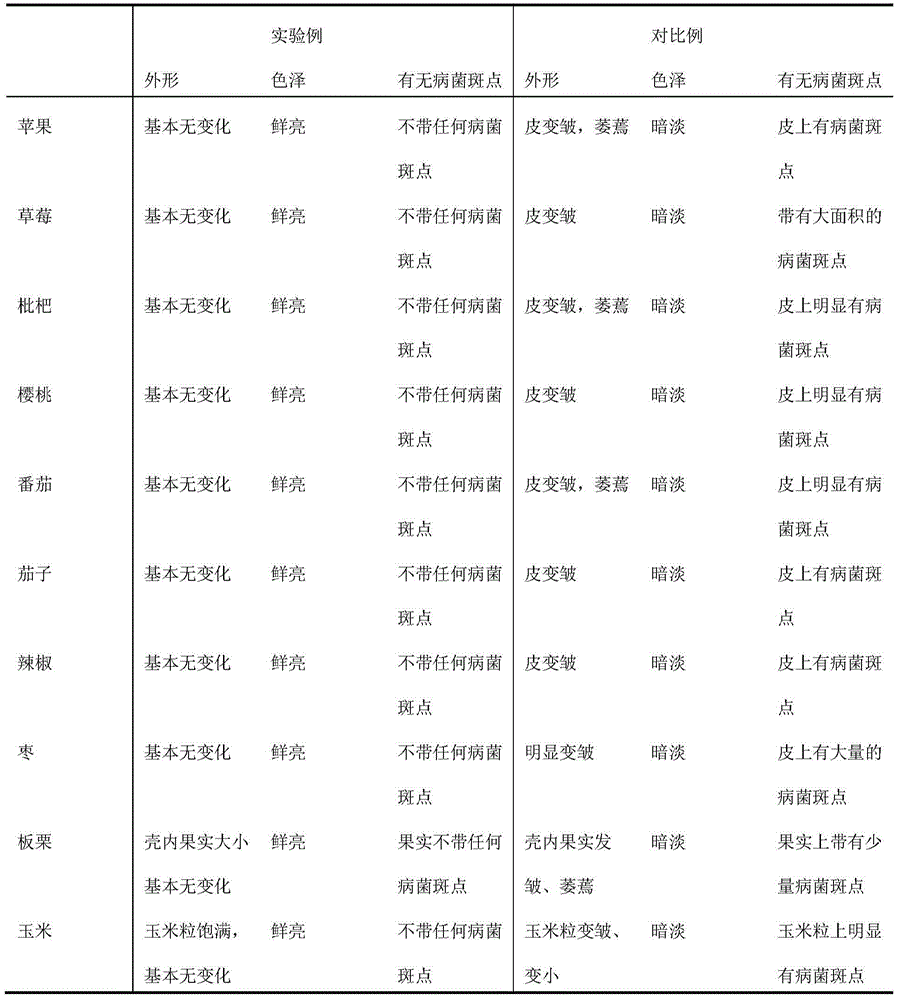 Application of trans-2-nonenal to preparation of plant preservative