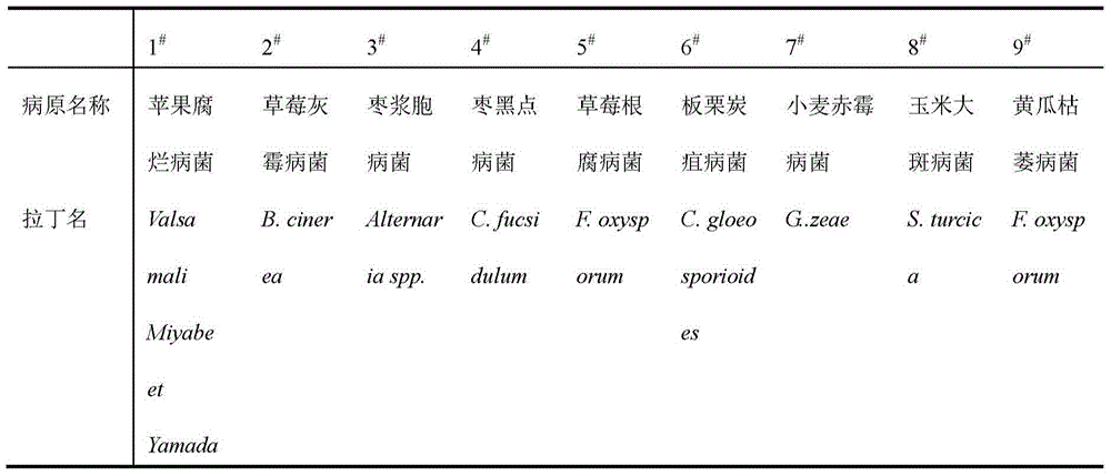 Application of trans-2-nonenal to preparation of plant preservative